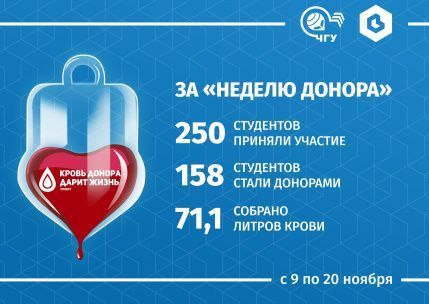 Итоги «Неделя донора в ЧГУ- 2020»